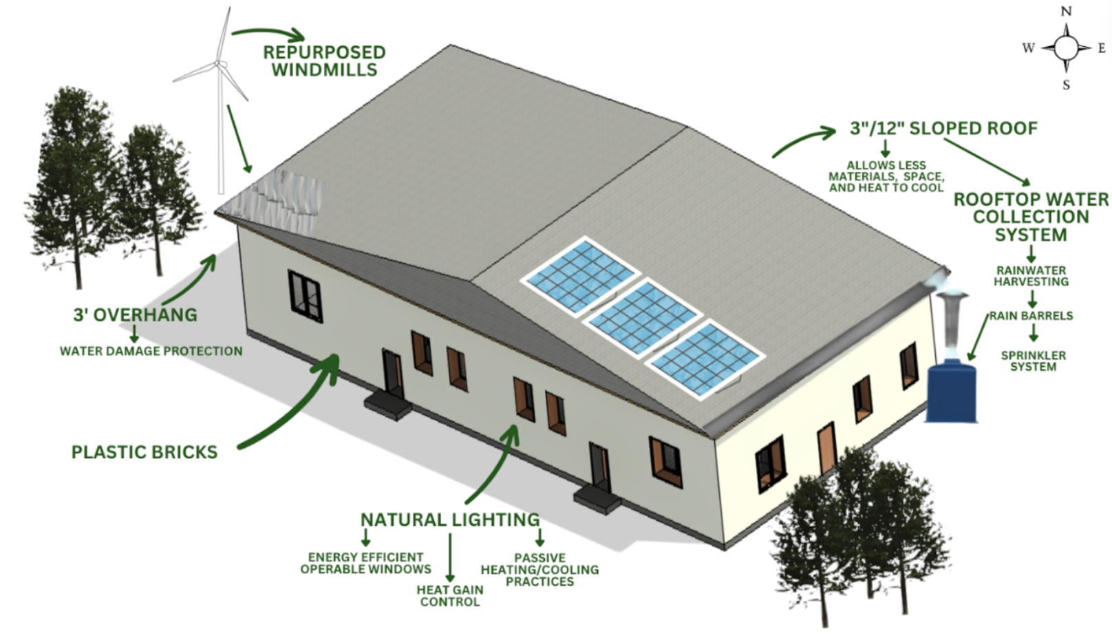 Revit model of a sustainable modular house for refugees and unhoused individuals