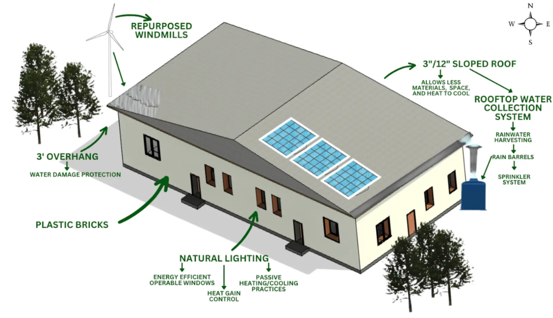 Revit model of a sustainable modular house for refugees and unhoused individuals